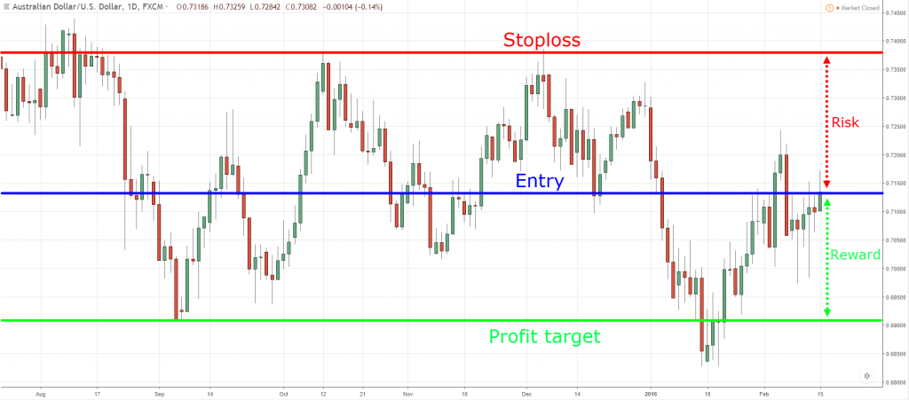 11.-risk-to-reward-1-1024x451-1 Support and Resistance Levels in Trading Basic Learning for Beginners